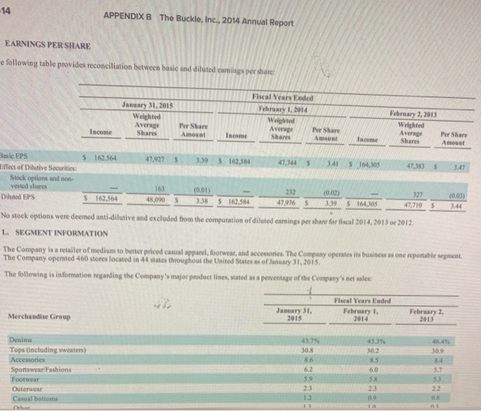 13,096 14,035 37,202 $1,696,908 418,9 10,0 291,5 73,8 88,1 45.4 927.99 632,99
