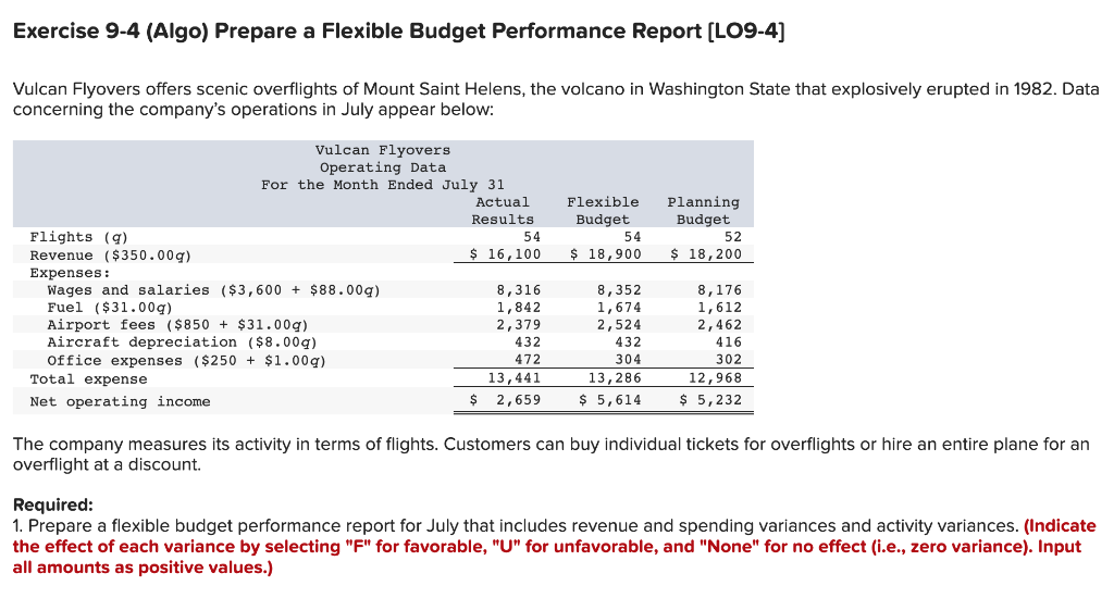 Exercise 9-4 (Algo) Prepare a Flexible Budget Performance Report (LO9-4] Vulcan