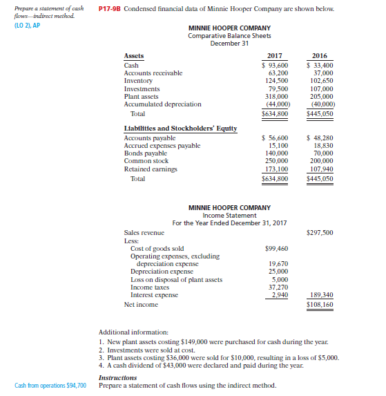 Please use either MS Word or Excel to do the problem. Your