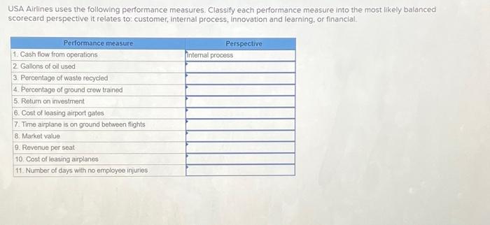  USA Airlines uses the following performance measures. Classify each performance measure