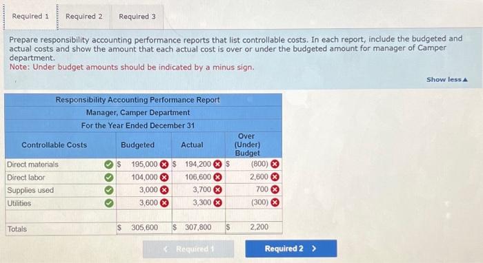 operations 2. Gallons of oil used 3. Percentage of waste recycled 4.