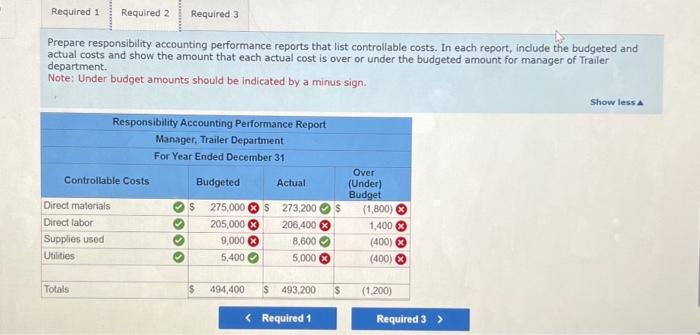 Percentage of ground crew trained 5. Return on investment 6. Cost of