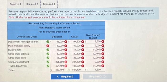 leasing airport gates 7. Time airplane is on ground between flights 8.