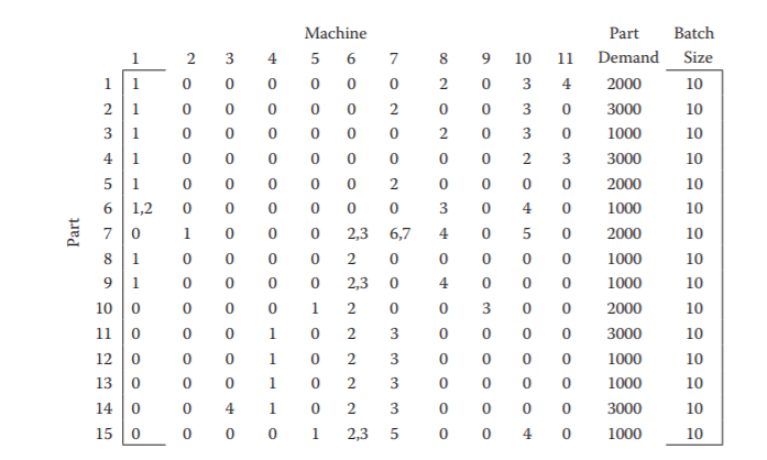  1 2 4 Machine 5 6 0 0 8 10 3