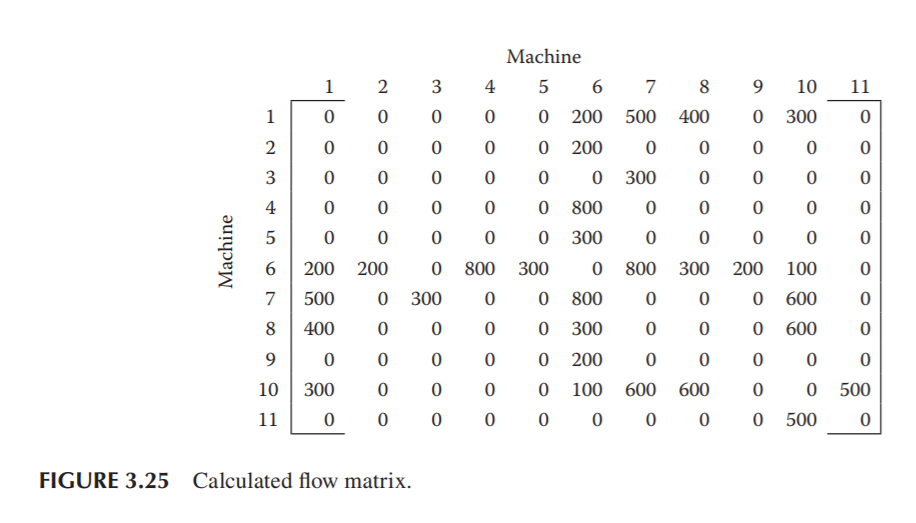 0 11 7 0 0 5 0 0 0 2 9 0
