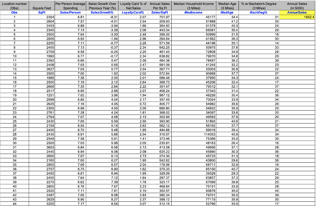 so much ! Does the annual sales box plot chart look symmetric?