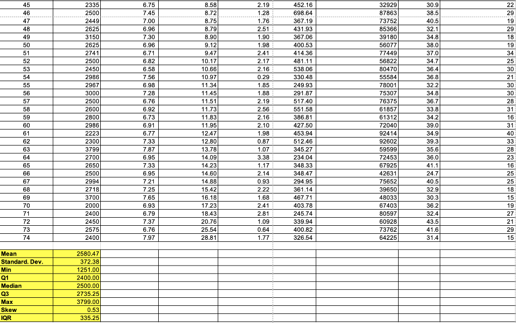 Answer Would you prefer the IQR instead of the standard deviation to