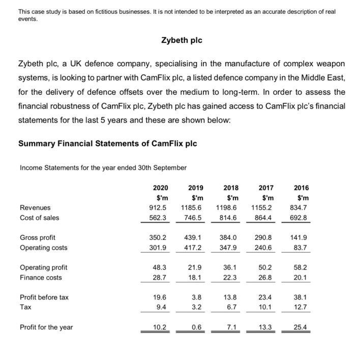  This case study is based on fictitious businesses. It is not