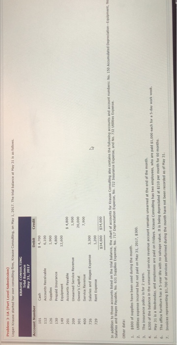  Problem 3-1A (Part Level Submission) Logan Krause started her own consulting