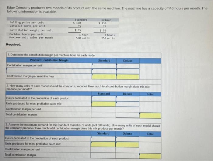 has a capacity of 146 hours per month. The following information is