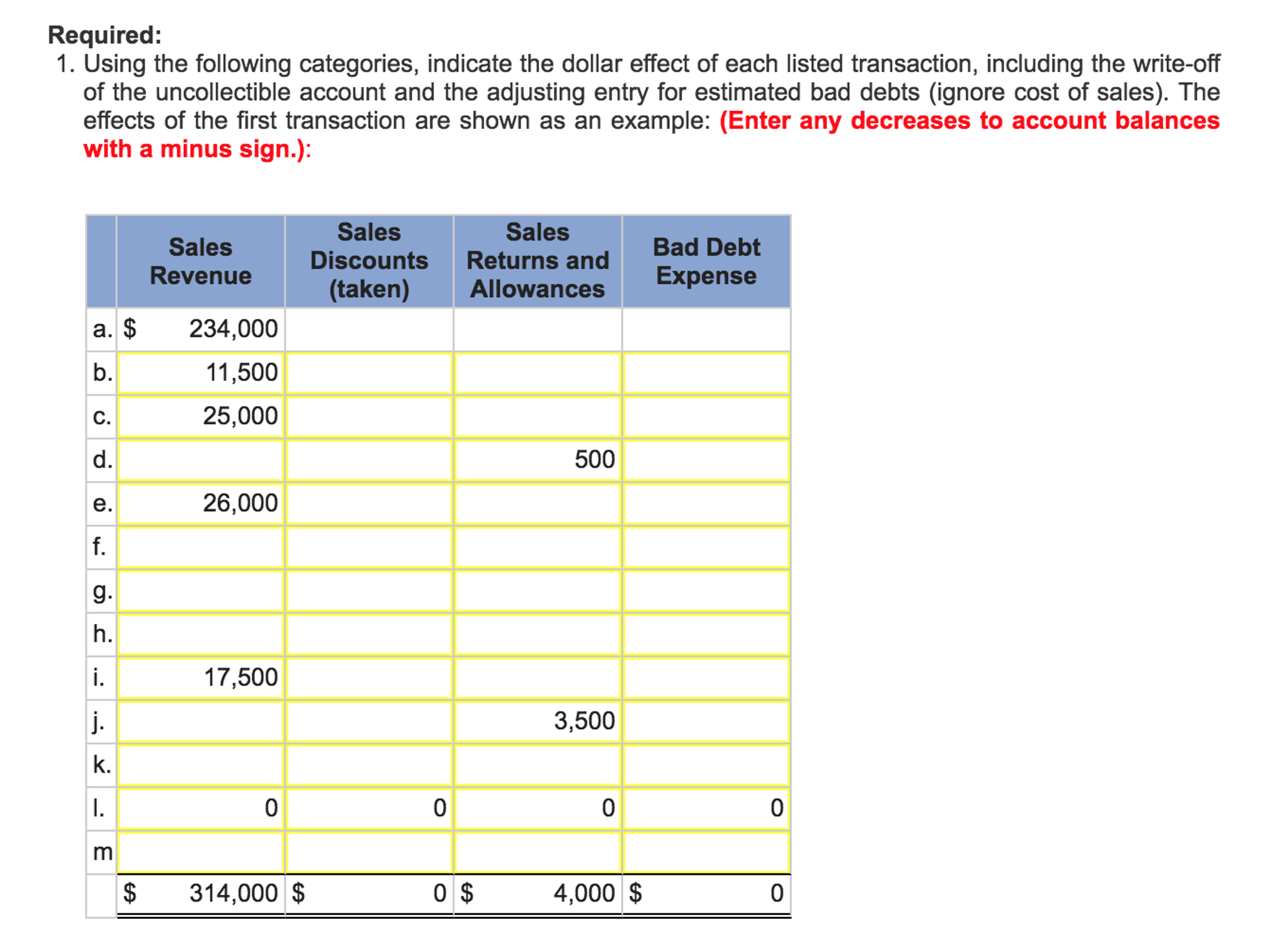 following data were selected from the records of Tunga Company for the
