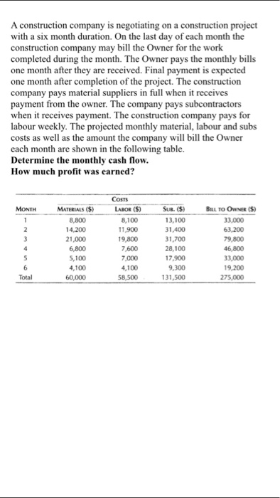 A construction company is negotiating on a construction project with a