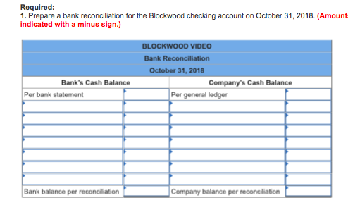 of Blockwood Video shows a balance of $12,757, while the company's records