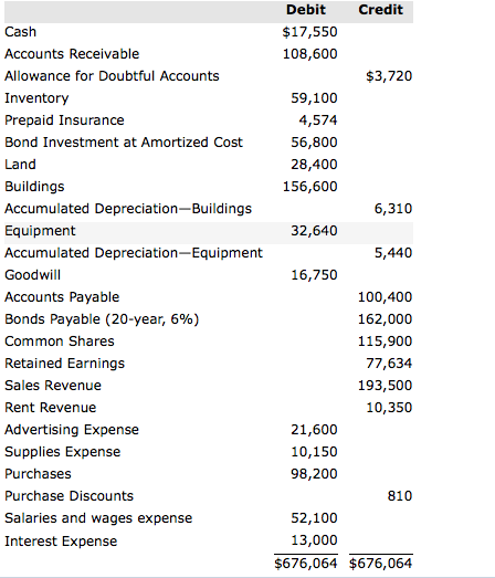  I NEED TO DO THIS: Prepare adjusting and correcting entries for
