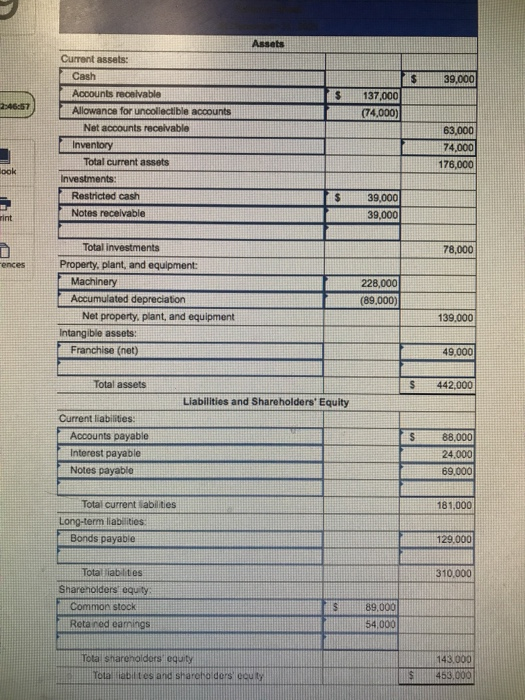 balance sheet for the Los Gatos Corporation was prepared by a recently