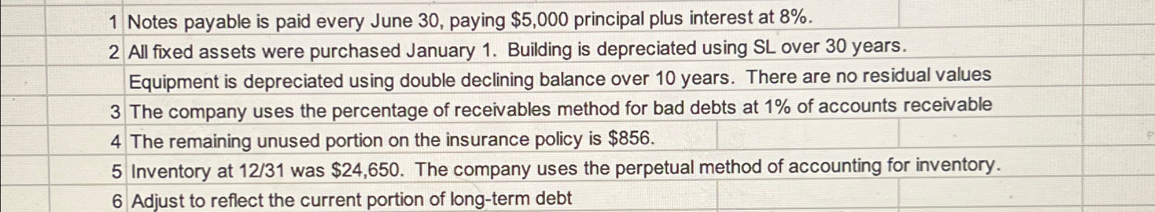  1 Notes payable is paid every June 30, paying $5,000 principal