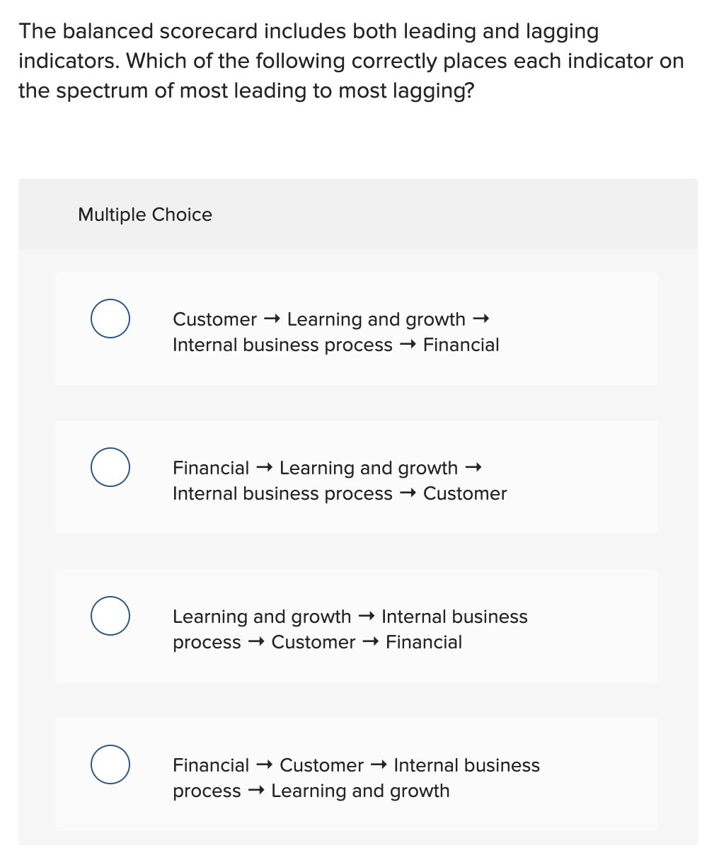 30 The balanced Scorecard includes both leading and lagging indicators. Which of
