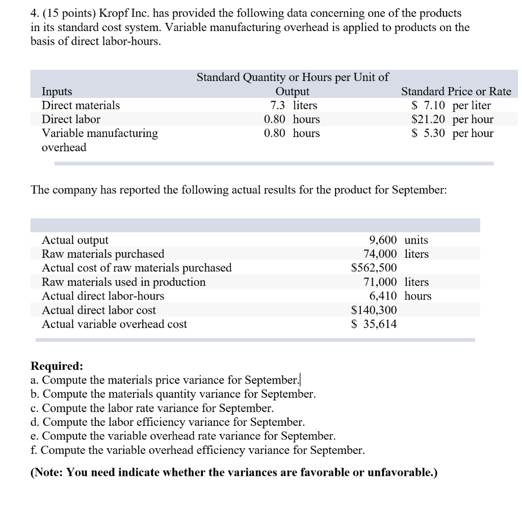 4. (15 points) Kropf Inc. has provided the following data concerning
