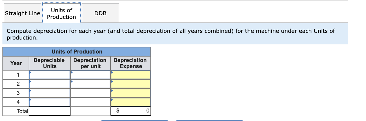 a four-year life and an estimated $15,000 salvage value is installed in