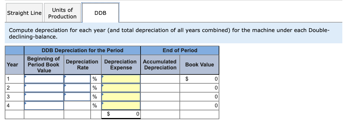 Luther Company's factory on January 1. The factory manager estimates the machine