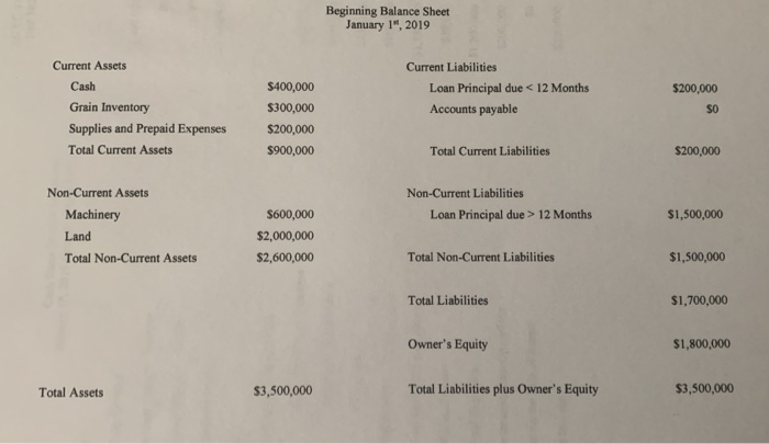 statement is provided. please and thank you! 2. For the accounting period,