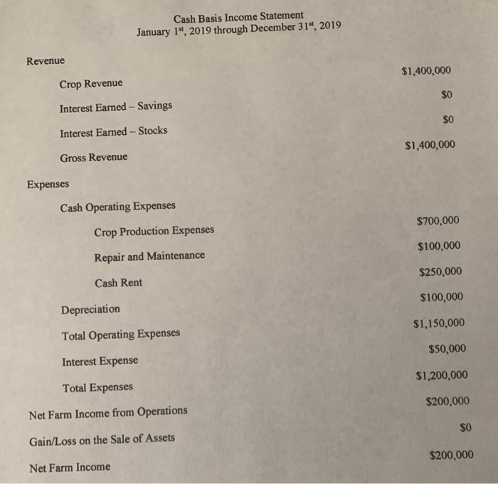 on a cash basis for the year too high or too low?