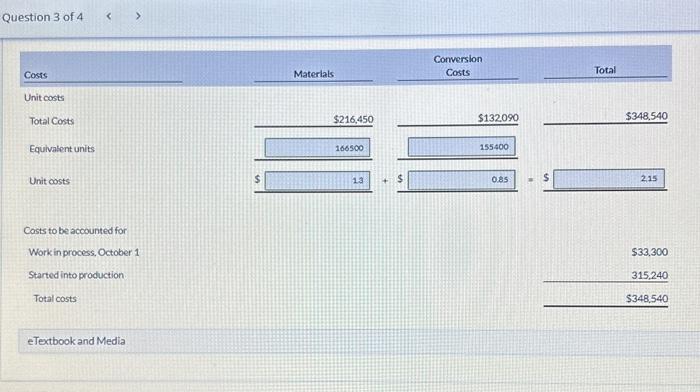 The manufacturing activity for the month of October has just been completed.