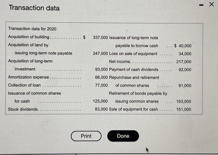 Ltd.'s cash flow statement using the indirect method to report operating disclosures