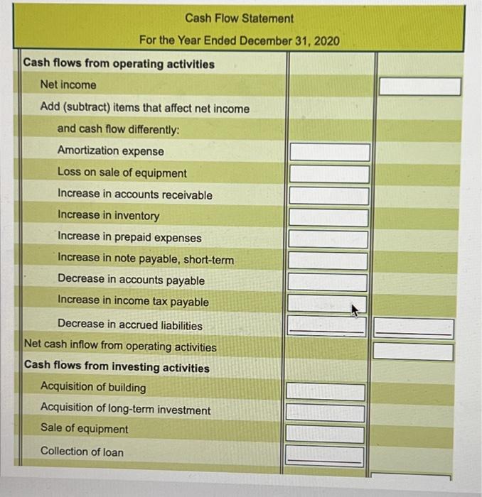 that are required. Note: Non-cash Investing and Financing Activities: 1. The company