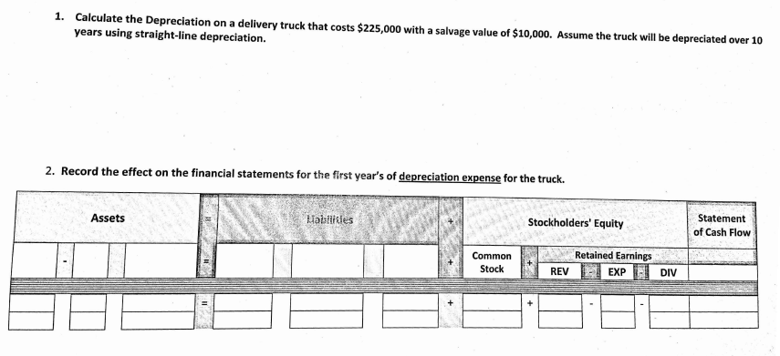 For each Financial Transaction below, identify the effect on the Balance Sheet,
