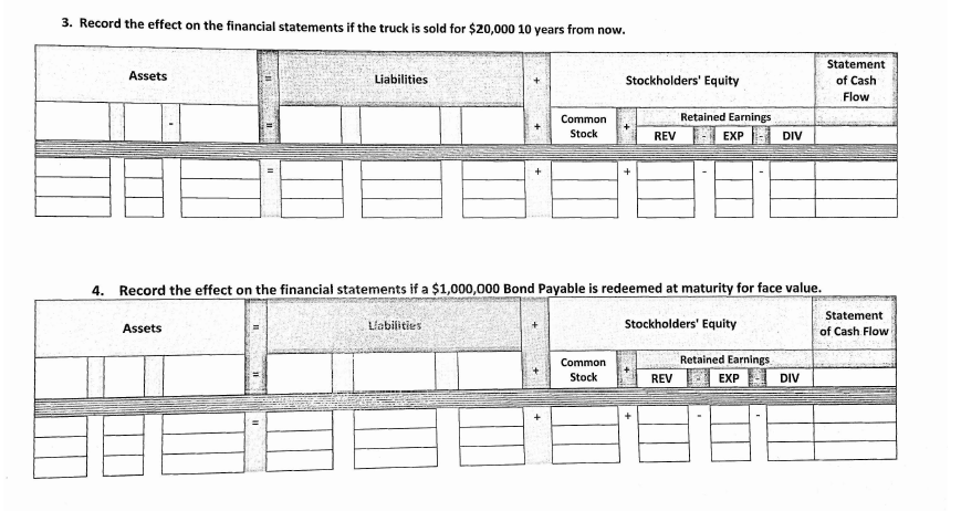 Income Statement and Statement of Cash Flows. If a transaction does not