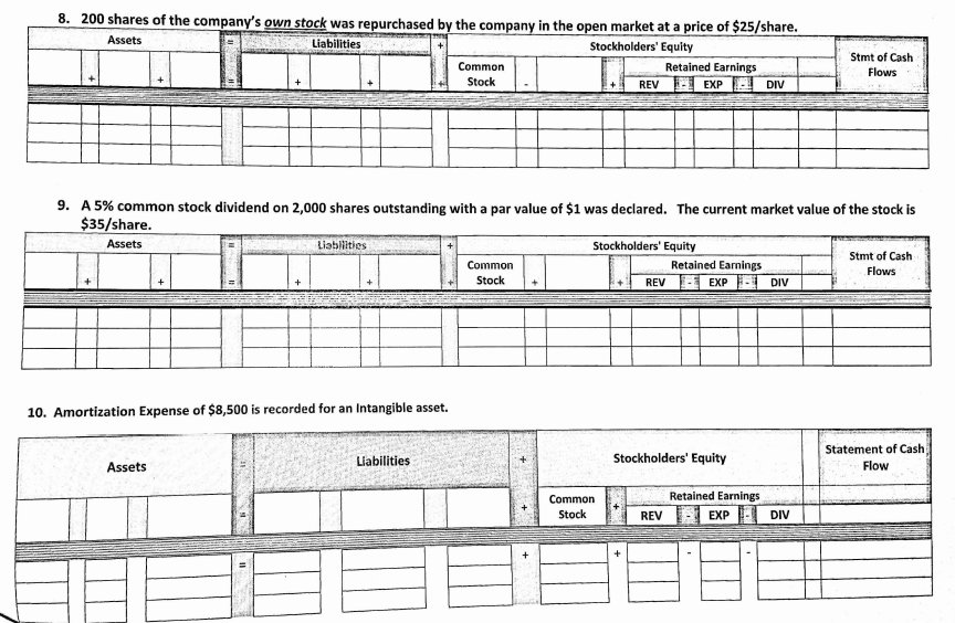 statements.} Identify if the transaction on the statement of cash flows is