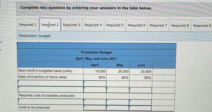 Raw materials Inventory Tinished goods inventory Total current assets Equipment, gros Accumulated