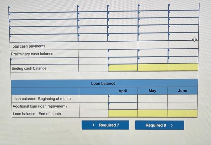 are as follows: April, 20,500, May 19,500; June, 20,000, and July, 20,500.