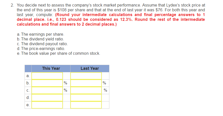 asked you to perform a comprehensive analysis of the company's financial statements,