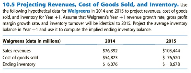 Financial Reporting, Financial Statement Analysis, and Valuation: A STRATEGIC PERSPECTIVE 9e 10.5