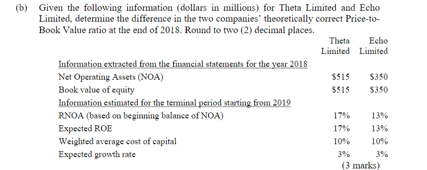 company your client is considering acquiring using market-based valuation methods. Below is