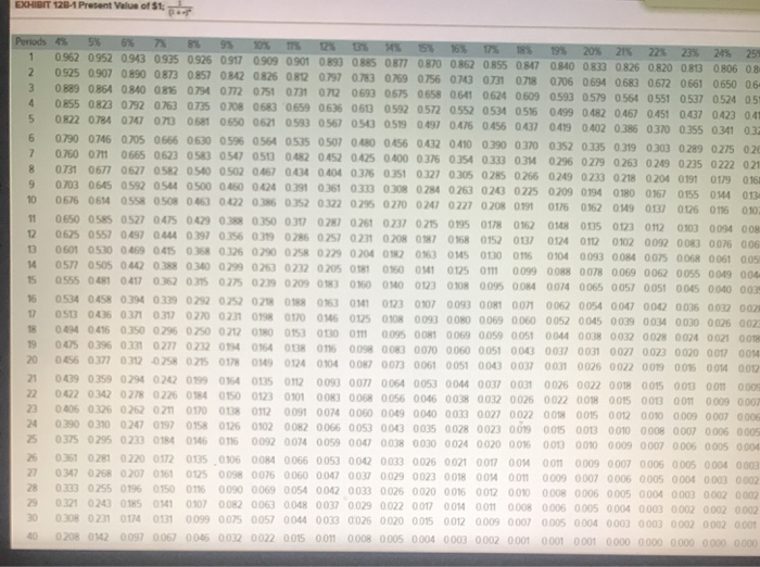 LO12-5, LO12-6 Lou Barlow, a divisional manager for Sage Company, has an