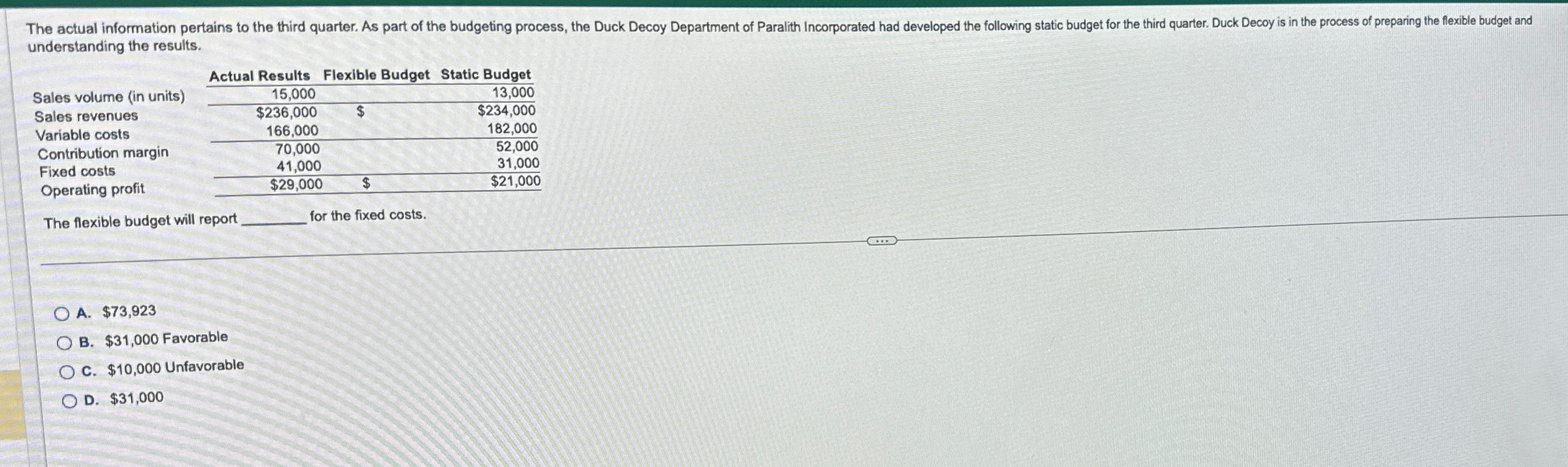  understanding the results. \table[[,Actual Results,Flexible Budget,Static Budget],[Sales volume (in units),15,000,,13,000],[Sales revenues,$236,000,$,$234,000
