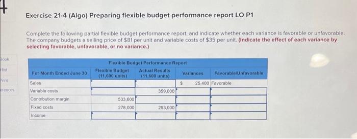  Exercise 21.4 (Algo) Preparing flexible budget performance report LO P1 Complete