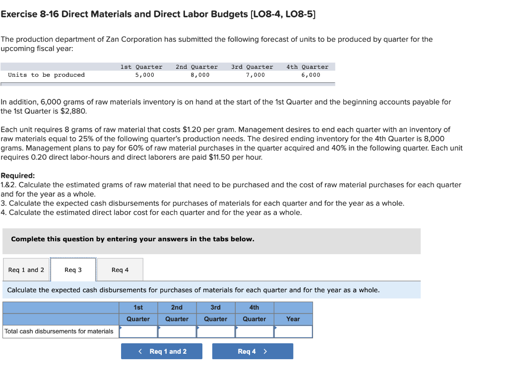 Direct Labor Budgets (LO8-4, LO8-5) The production department of Zan Corporation has