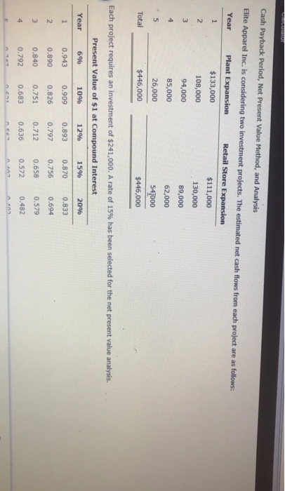  Cash Payback Period, Net Present Value Method, and Analysis Elite Apparel