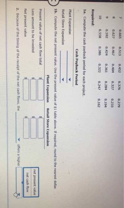 each project are as follows: Year Plant Expansion Retail Store Expansion $133,000