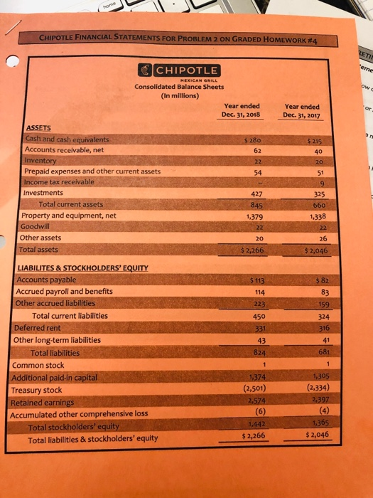 Chipotle's financial statements to answer the following questions 1. Did Chipotle have