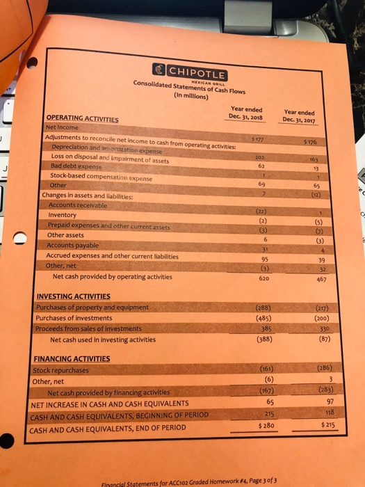 in 2018? 2. Did Chipotle have a net inflow or a net
