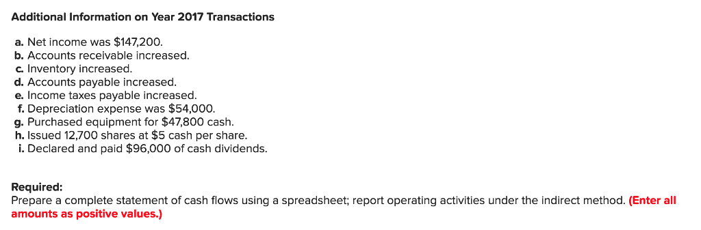 year, (1) all sales are credit sales, (2) all credits to Accounts