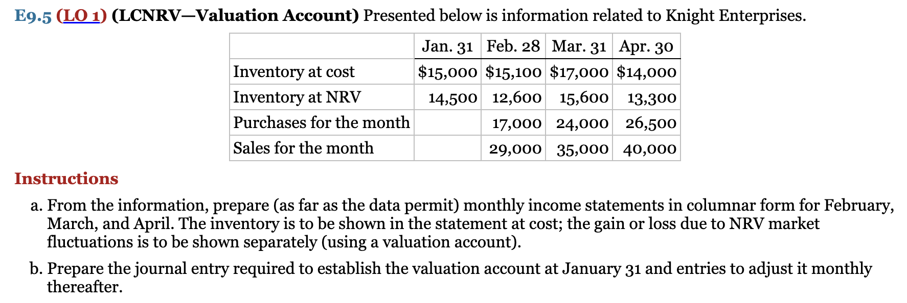  a. From the information, prepare (as far as the data permit)