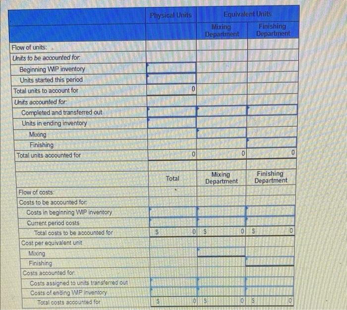 8-2, 4) Yarmouth Company produces a liquid solvent in two departments: Moving