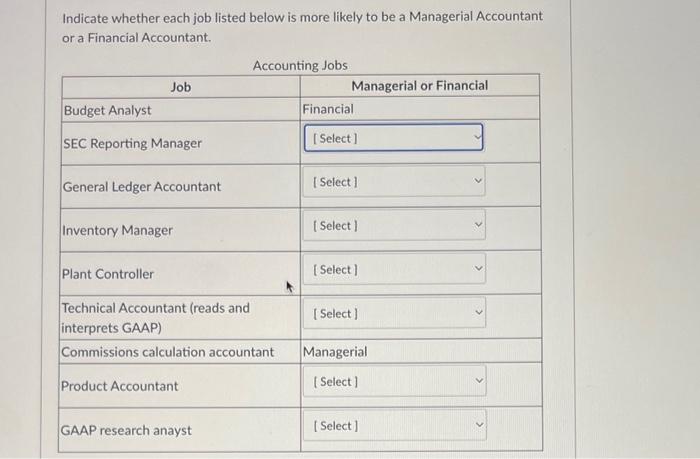  Indicate whether each job listed below is more likely to be