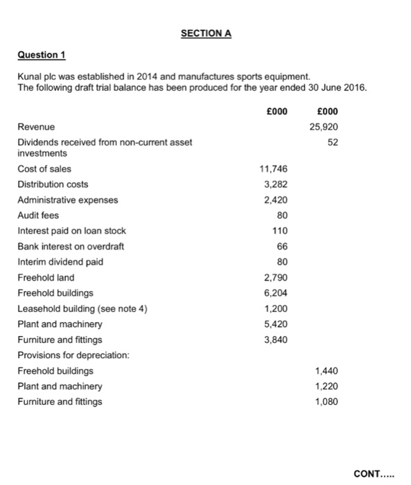  SECTION A Question 1 Kunal plc was established in 2014 and